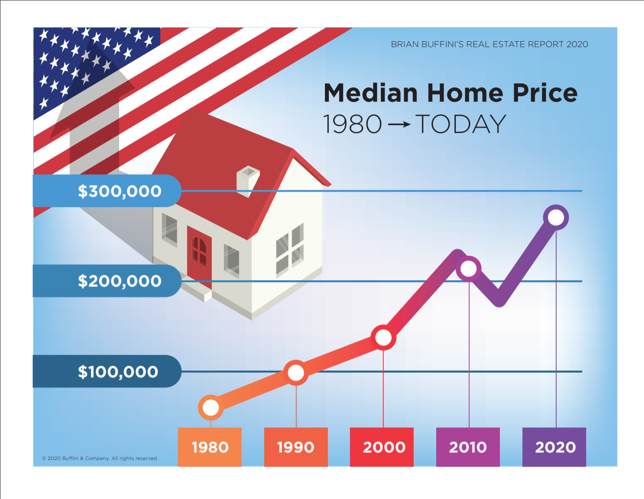 2020%20dec%209%20home%20appreciation%20chart